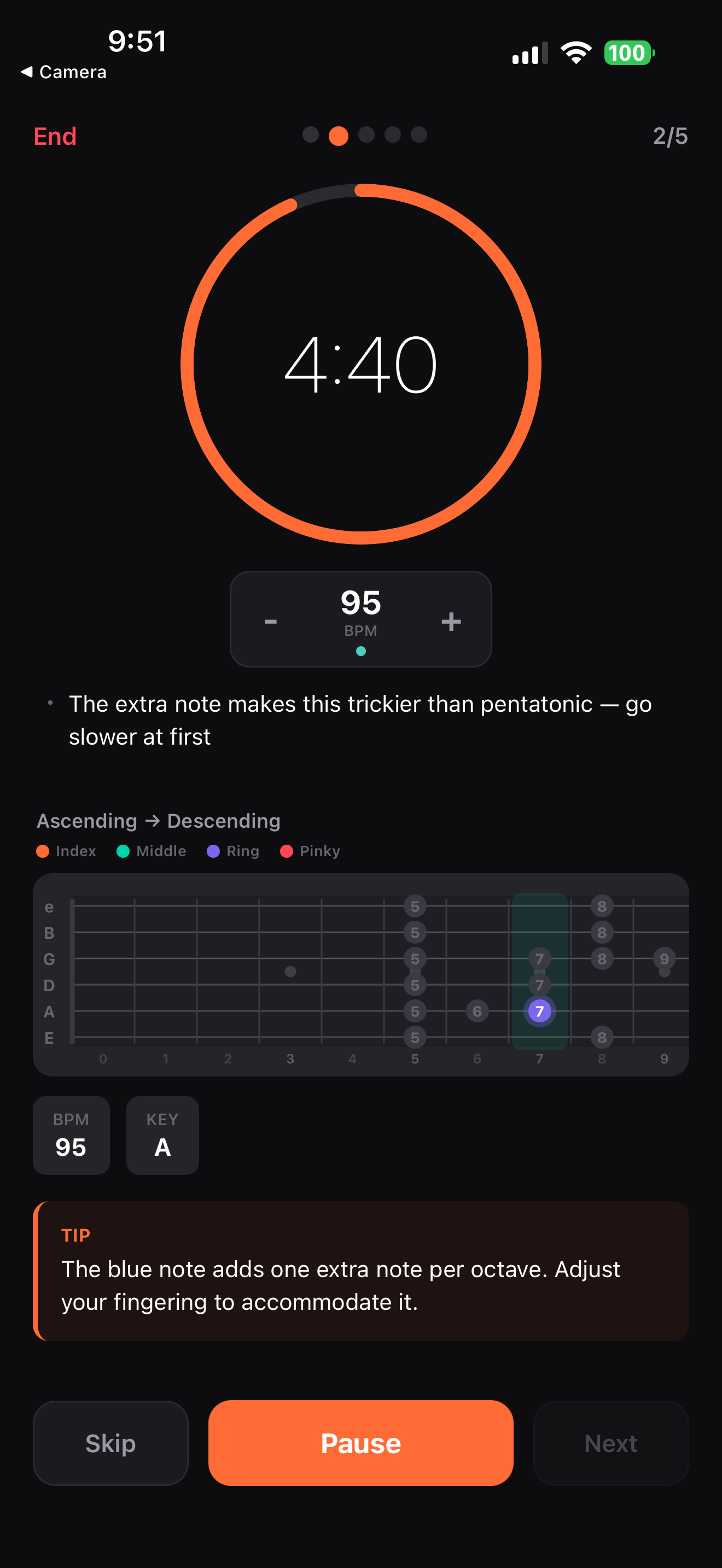Active Practice